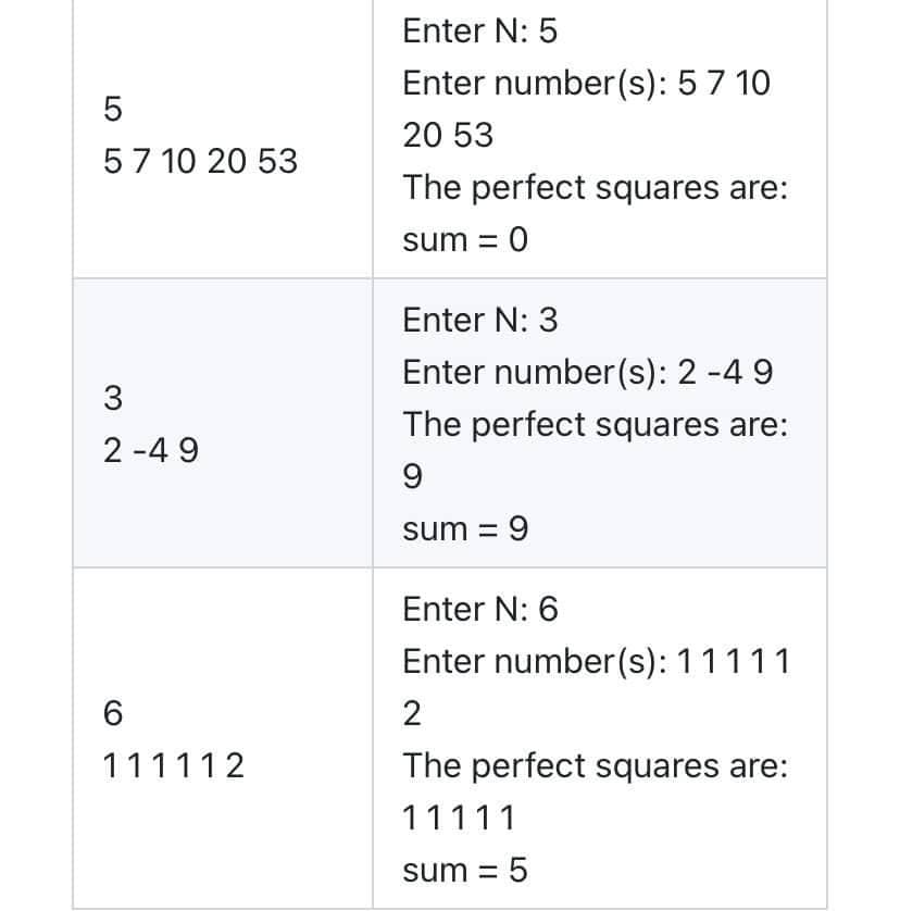 5
5 7 10 20 53
3
2-49
6
111112
Enter N: 5
Enter number(s): 5 7 10
20 53
The perfect squares are:
sum = 0
Enter N: 3
Enter number(s): 2 -4 9
The perfect squares are:
9
sum = 9
Enter N: 6
Enter number(s): 11111
2
The perfect squares are:
11111
sum = 5