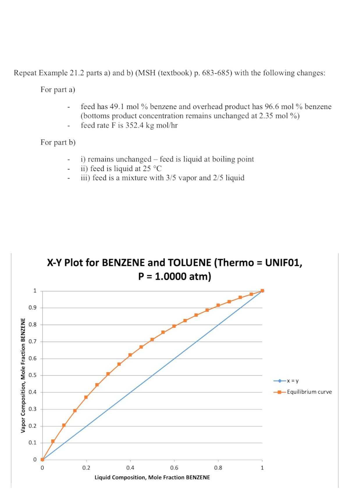 Repeat Example 21.2 parts a) and b) (MSH (textbook) p. 683-685) with the following changes:
For part a)
Vapor Composition, Mole Fraction BENZENE
1
0.9
0.8
0.7
0.6
0.5
0.4
0.3
0.2
0.1
0
For part b)
0
feed has 49.1 mol % benzene and overhead product has 96.6 mol % benzene
(bottoms product concentration remains unchanged at 2.35 mol %)
feed rate F is 352.4 kg mol/hr
i) remains unchanged - feed is liquid at boiling point
ii) feed is liquid at 25 °C
iii) feed is a mixture with 3/5 vapor and 2/5 liquid
X-Y Plot for BENZENE and TOLUENE (Thermo = UNIF01,
P = 1.0000 atm)
0.2
0.4
0.6
Liquid Composition, Mole Fraction BENZENE
0.8
1
-x=y
Equilibrium curve