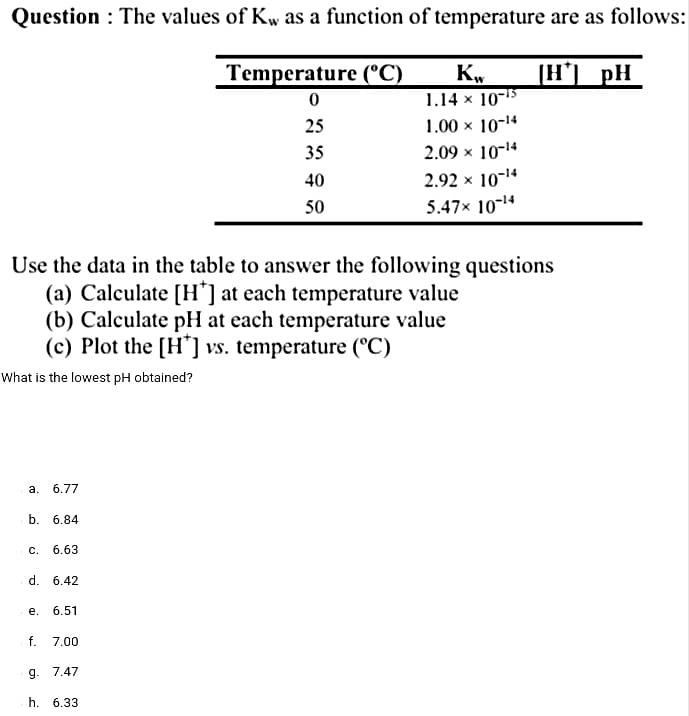 Question: The values of Kw as a function of temperature are as follows:
Temperature (°C)
Kw [H] pH
0
25
What is the lowest pH obtained?
Use the data in the table to answer the following questions
(a) Calculate [H*] at each temperature value
(b) Calculate pH at each temperature value
(c) Plot the [H] vs. temperature (°C)
a.
6.77
b. 6.84
c. 6.63
d. 6.42
e. 6.51
f.
7.00
35
40
50
g. 7.47
h. 6.33
1.14 x 10-¹5
1.00 × 10-¹4
2.09 × 10-¹4
2.92 × 10-¹4
5.47x 10-¹4