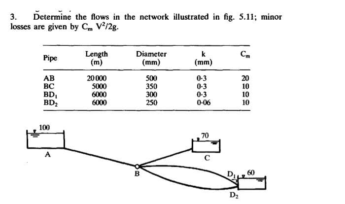 3. Determine the flows in the network illustrated in fig. 5.11; minor
losses are given by Cm V²/2g.
Pipe
AB
BC
BD₁
BD₂
100
A
Length
(m)
20 000
5000
6000
6000
Diameter
(mm)
B
500
350
300
250
k
(mm)
0-3
0-3
0-3
0-06
70
C
D₂
Cm
20
10
10
10
60