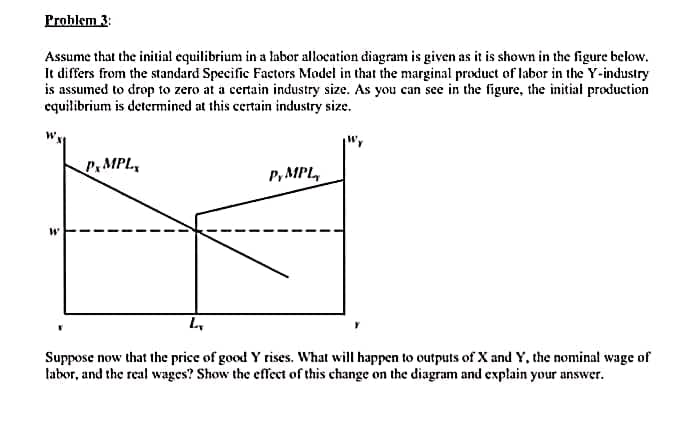 Problem 3:
Assume that the initial equilibrium in a labor allocation diagram is given as it is shown in the figure below.
It differs from the standard Specific Factors Model in that the marginal product of labor in the Y-industry
is assumed to drop to zero at a certain industry size. As you can see in the figure, the initial production
equilibrium is determined at this certain industry size.
P.MPL,
P, MPL,
Suppose now that the price of good Y rises. What will happen to outputs of X and Y, the nominal wage of
labor, and the real wages? Show the effect of this change on the diagram and explain your answer.
