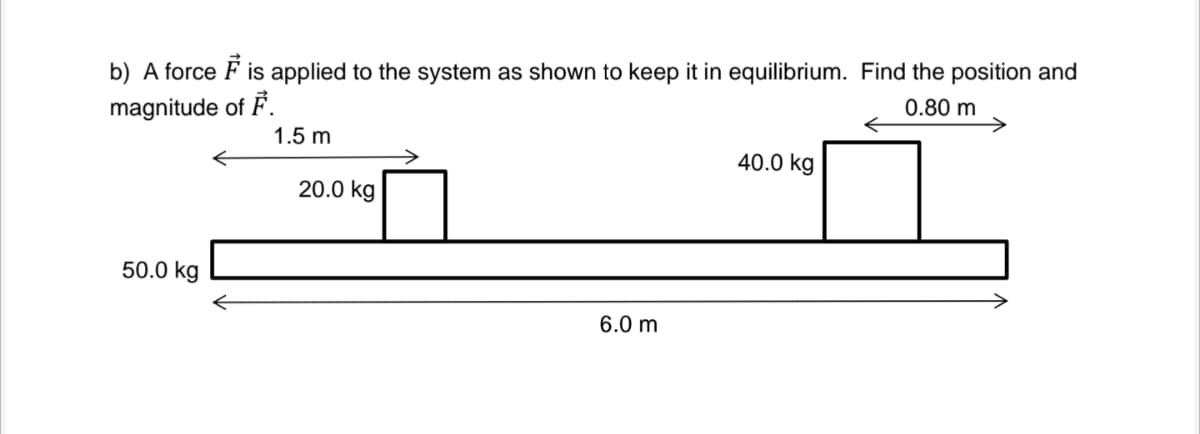 b) A force F is applied to the system as shown to keep it in equilibrium. Find the position and
0.80 m
magnitude of F.
1.5 m
40.0 kg
20.0 kg
50.0 kg
6.0 m
