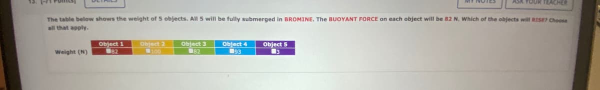 ASK YOUR TEACHER
The table below shows the weight of 5 objects. All 5 will be fully submerged in BROMINE. The BUOYANT FORCE on each object will be 82 N. Which of the objects will RISE? Choose
all that apply.
Weight (N)
Object 1
82
Object 2
100
Object 3
82
Object 4 Object 5
93
3