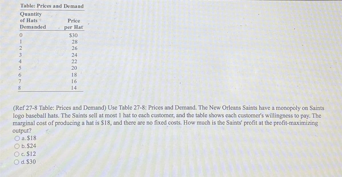 Table: Prices and Demand
Quantity
of Hats
Demanded
0
1
2345699
7
8
Price
per Hat
$30
XHHNARY
28
26
24
22
20
18
16
14
(Ref 27-8 Table: Prices and Demand) Use Table 27-8: Prices and Demand. The New Orleans Saints have a monopoly on Saints
logo baseball hats. The Saints sell at most 1 hat to each customer, and the table shows each customer's willingness to pay. The
marginal cost of producing a hat is $18, and there are no fixed costs. How much is the Saints' profit at the profit-maximizing
output?
O a. $18
O b. $24
O c. $12
O d. $30