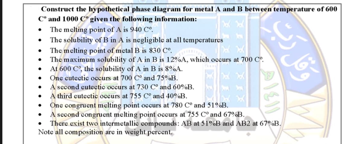 Construct the hy pothetical phase diagram for metal A and B between temperature of 600
C° and 1000 C° given the following information:
The melting point of A is 940 Cº.
The solubility of B in A is negligible at all temperatures
The melting point of metal B is 830 Cº.
The maximum solubility of A in B is 12%A, which occurs at 700 Co.
At 600 C°, the solubility of A in B is 8%A.
One eutectic occurs at 700 C° and 75%B.
A second eutectic occurs at 730 C° and 60%B.
A third eutectic occurs at 755 C° and 40%B.
One congruent melting point occurs at 780 C° and 51%B.
A second congruent melting point occurs at 755 C° and 67%B.
There exist two intermetallic compounds: AB at 51%B and AB2 at 67%B.
Note all composition are in weight percent.
