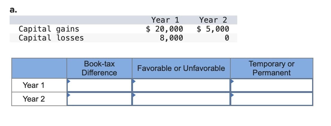 a.
Capital gains
Capital losses
Year 1
Year 2
Book-tax
Difference
Year 1
$ 20,000
8,000
Year 2
$ 5,000
0
Favorable or Unfavorable
Temporary or
Permanent