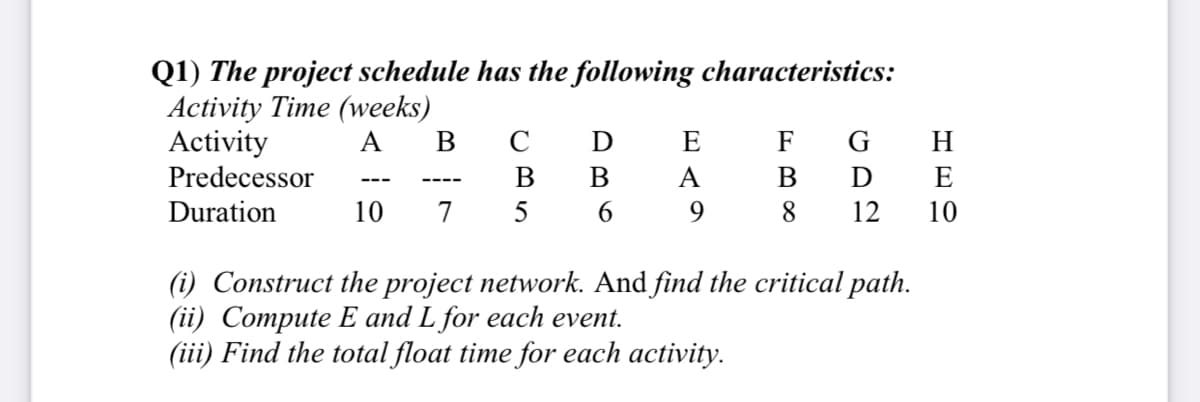 Q1) The project schedule has the following characteristics:
Activity Time (weeks)
Activity
A
В
C
D
F
G
H.
Predecessor
В
В
A
D
E
---
--- -
Duration
10
7
5
6.
9.
8.
12
10
(i) Construct the project network. And find the critical path.
(ii) Compute E and L for each event.
(iii) Find the total float time for each activity.
