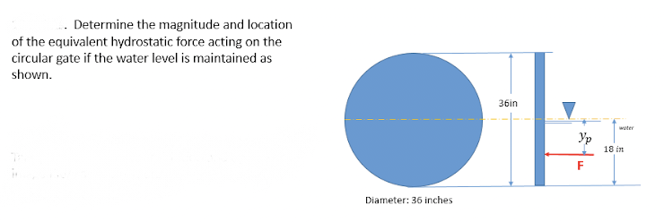 .. Determine the magnitude and location
of the equivalent hydrostatic force acting on the
circular gate if the water level is maintained as
shown.
36in
woter
Yp
18 in
F
Diameter: 36 inches
