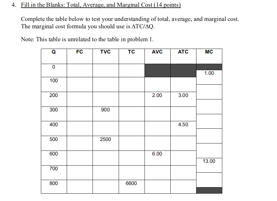 4. Fill in the Blanks: Total, Average, and Marginal Cost (14 points)
Complete the table below to test your understanding of total, average, and marginal cost.
The marginal cost formula you should use is ATC/AQ.
Note: This table is unrelated to the table in problem 1.
Q
FC
TVC
TC
AVC
ATC
MC
1.00
100
200
2.00
3.00
300
900
400
4.50
500
2500
600
6.00
13.00
700
800
6600
