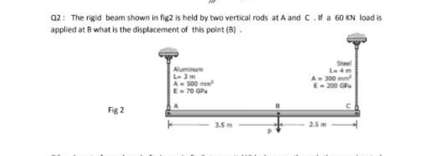 Q2: The rigid beam shown in fig2 is held by two vertical rods at A and C. If a 60 KN load is
applied at B what is the displacement of this point (B).
Aluminum
L- 3m
A= 500 mm
E- 70 GPa
Steel
L-4m
A= 300 mm
E- 200 GP.
Fig 2
3.5 m
2.5 m
