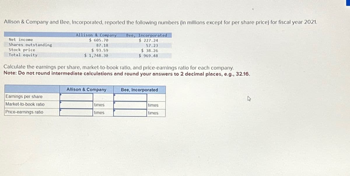 Allison & Company and Bee, Incorporated, reported the following numbers (in millions except for per share price) for fiscal year 2021.
Allison & Company Bee, Incorporated.
$ 227.24
57.23
$ 38.26
$ 969.48
Net income
Shares outstanding
Stock price
Total equity
$ 605.70
87,18
$93.59
$ 1,748.30
Calculate the earnings per share, market-to-book ratio, and price-earnings ratio for each company.
Note: Do not round intermediate calculations and round your answers to 2 decimal places, e.g., 32.16.
Earnings per share
Market-to-book ratio
Price-earnings ratio
Allison & Company
times
times
Bee, Incorporated
times
times