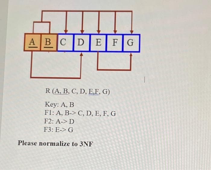 ABC D
В С
EFG
R (A, B, C, D, E,F, G)
Key: A, B
F1: A, B-> C, D, E, F, G
F2: A-> D
F3: E-> G
Please normalize to 3NF
