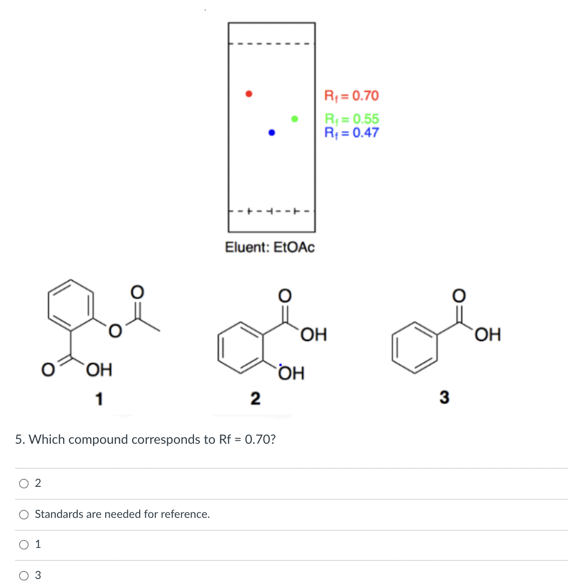 R; = 0.70
R = 0.55
R; = 0.47
-+------
Eluent: EtOAc
OH
ОН
OH
1
2
3
5. Which compound corresponds to Rf = 0.70?
O Standards are needed for reference.
1
3
