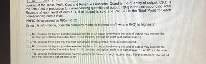 Looking at the Table, Profit, Cost and Revenue Functions, Quant is the quantity of output, C(Q) is
the Total Cost of production for corresponding quantities of output, R(Q) is the corresponding Total
Revenue at each level of output Q, if all output is sold and PRF(Q) is the Total Profit for each
corresponding output level.
PRF(Q) is calculated as R(Q)-C(Q).
Using this information, does the company make its highest profit where R(Q) is highest?
a. No, because the highest possible revenue may be at an output level where the cost of output may exceed the
revenue generated at that output level. In this problem, the highest profit is at output level 15
Ob. Yes, because there is no way that cost can exceed revenue when revenue is maximized.
Cc. No, because the highest possible revenue may be at an output level where the cost of output may exceed the
revenue generated at that output level. In this problem, the highest profit is at output level 10 or 12 or in between.
Od. Yes, because the highest possible revenue will provide the most margin against cost. For this problem, the output
level that yields the highest profit is 12