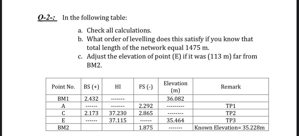 0-2-: In the following table:
a. Check all calculations.
b. What order of levelling does this satisfy if you know that
total length of the network equal 1475 m.
c. Adjust the elevation of point (E) if it was (113 m) far from
BM2.
Elevation
Point No.
BS (+)
HI
FS (-)
Remark
(m)
BM1
2.432
36.082
А
2.292
ТР1
C
2.173
37.230
2.865
ТР2
E
37.115
35.464
ТРЗ
BM2
1.875
Known Elevation= 35.228m
