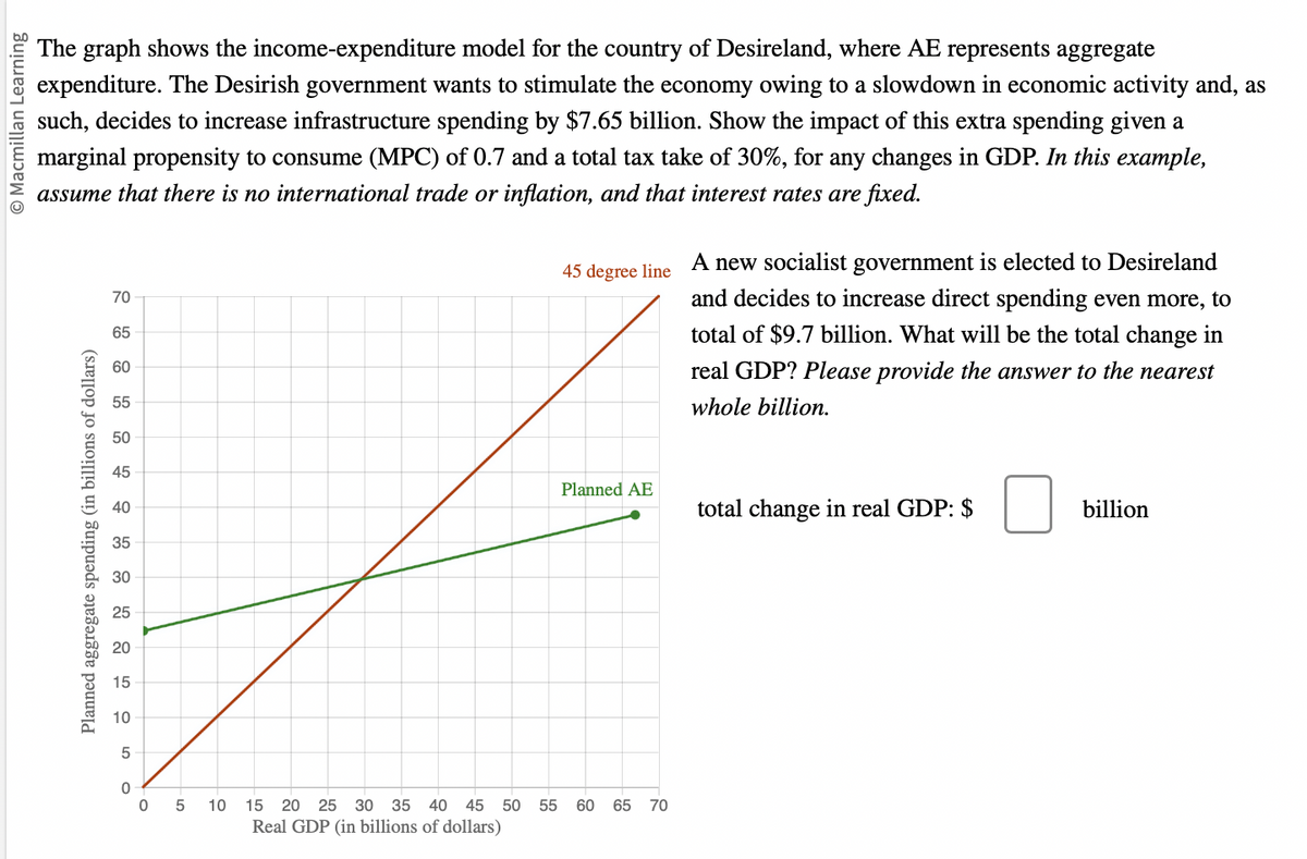 O Macmillan Learning
The graph shows the income-expenditure model for the country of Desireland, where AE represents aggregate
expenditure. The Desirish government wants to stimulate the economy owing to a slowdown in economic activity and, as
such, decides to increase infrastructure spending by $7.65 billion. Show the impact of this extra spending given a
marginal propensity to consume (MPC) of 0.7 and a total tax take of 30%, for any changes in GDP. In this example,
assume that there is no international trade or inflation, and that interest rates are fixed.
Planned aggregate spending (in billions of dollars)
70
65
60
55
50
45
40
35
30
25
20
15
10
5
0
0
01-
5
10
15 20 25 30 35 40 45 50
Real GDP (in billions of dollars)
45 degree line A new socialist government is elected to Desireland
and decides to increase direct spending even more, to
total of $9.7 billion. What will be the total change in
real GDP? Please provide the answer to the nearest
whole billion.
Planned AE
55 60 65 70
total change in real GDP: $
billion