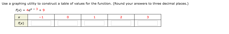 Use a graphing utility to construct a table of values for the function. (Round your answers to three decimal places.)
f(x) = 4e*
- 3
2.
-1
f(x)
