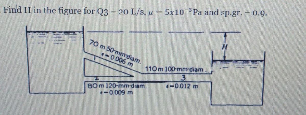 Find H in the figure for Q3 = 20 L/s, μ = 5x10-³ Pa and sp.gr. = 0.9.
H
70 m 50 mm diam.
-0.006 m
110 m 100-mm-diam
3
-0.012 m
80 m 120-mm-diam.
-0.009 m