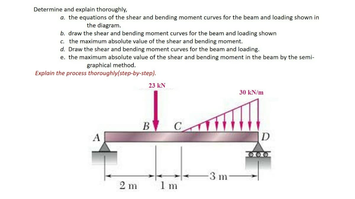 Determine and explain thoroughly,
a. the equations of the shear and bending moment curves for the beam and loading shown in
the diagram.
b. draw the shear and bending moment curves for the beam and loading shown
c. the maximum absolute value of the shear and bending moment.
d. Draw the shear and bending moment curves for the beam and loading.
e. the maximum absolute value of the shear and bending moment in the beam by the semi-
graphical method.
Explain the process thoroughly(step-by-step).
23 kN
30 kN/m
В
A
D
300
-3 m
2 m
1 m
