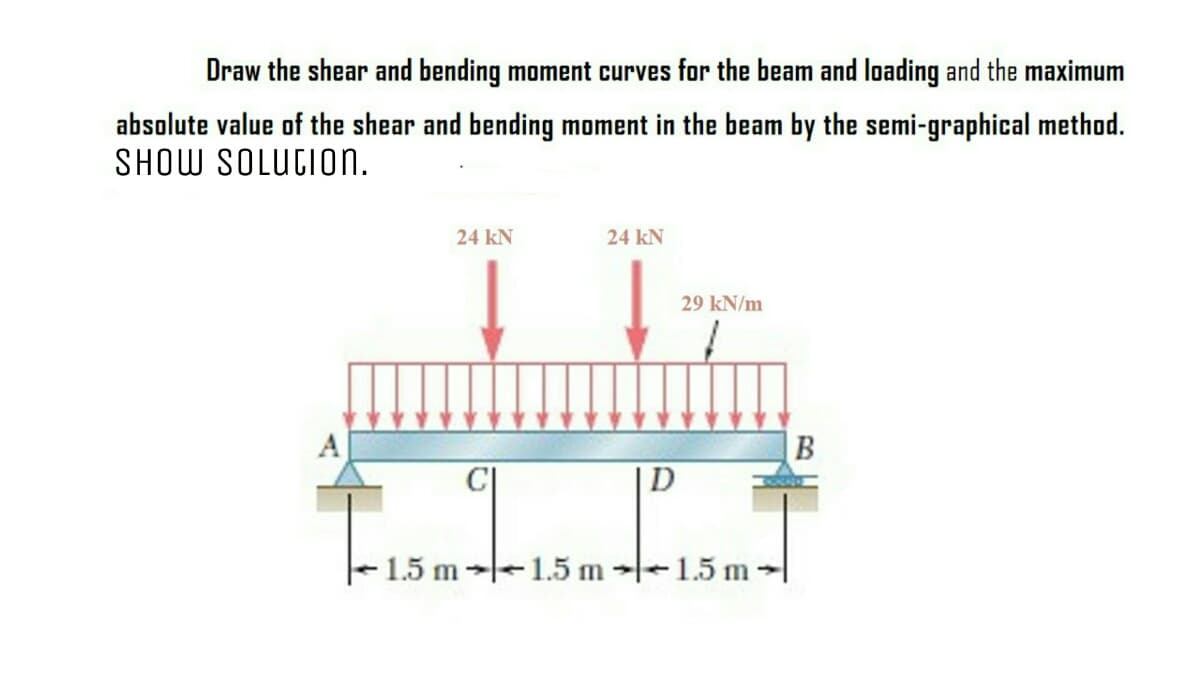 Draw the shear and bending moment curves for the beam and loading and the maximum
absolute value of the shear and bending moment in the beam by the semi-graphical method.
SHOW SOLUCION.
24 kN
24 kN
29 kN/m
A
B
|D
-1.5 m--1.5 m -1.5 m |
