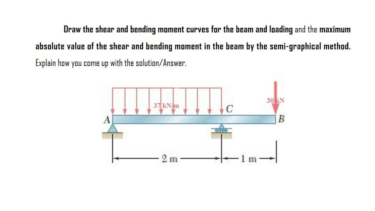 Draw the shear and bending moment curves for the beam and loading and the maximum
absolute value of the shear and bending moment in the beam by the semi-graphical method.
Explain how you come up with the solution/Answer.
30 kN
37 kN/m
A
В
2 m
