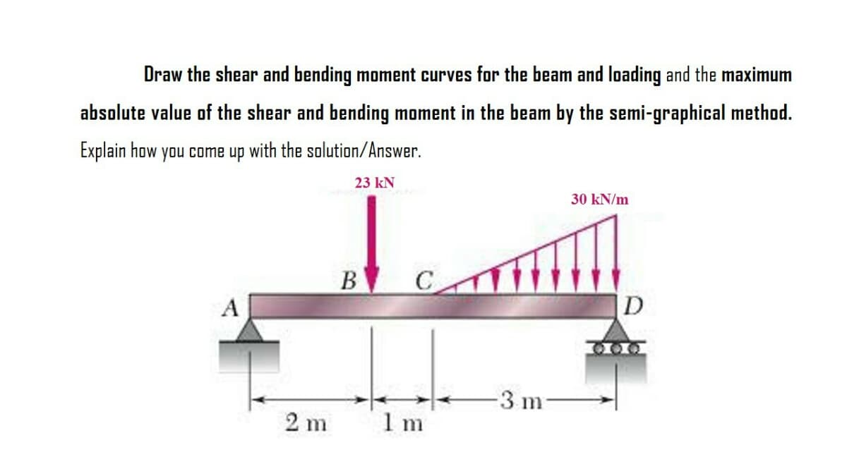 Draw the shear and bending moment curves for the beam and loading and the maximum
absolute value of the shear and bending moment in the beam by the semi-graphical method.
Explain how you come up with the solution/Answer.
23 kN
30 kN/m
В
A
D
000
3 m
2 m
1 m
