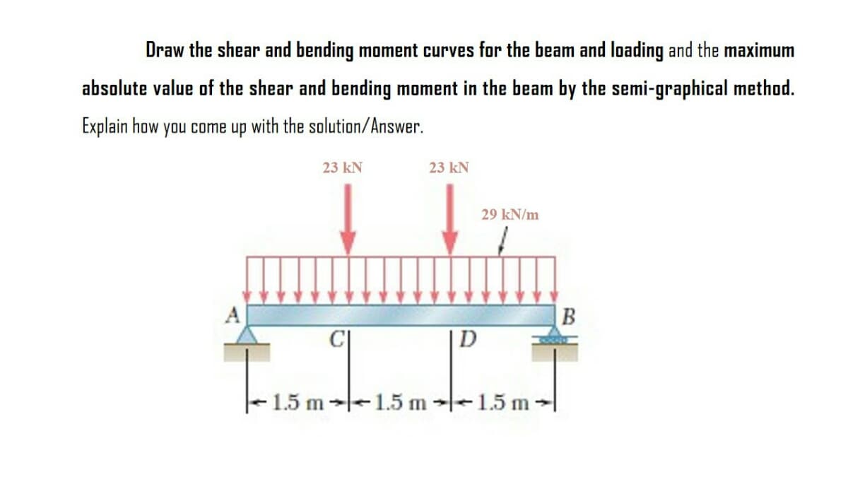 Draw the shear and bending moment curves for the beam and loading and the maximum
absolute value of the shear and bending moment in the beam by the semi-graphical method.
Explain how you come up with the solution/Answer.
23 kN
23 kN
29 kN/m
A
B
|D
-1.5 m--1.5 m 1.5 m|
