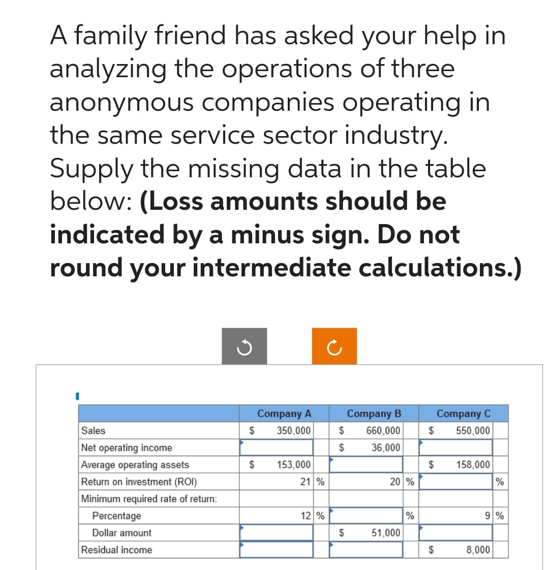 A family friend has asked your help in
analyzing the operations of three
anonymous companies operating in
the same service sector industry.
Supply the missing data in the table
below: (Loss amounts should be
indicated by a minus sign. Do not
round your intermediate calculations.)
Sales
Net operating income
Average operating assets
Return on investment (ROI)
Minimum required rate of return:
Percentage
Dollar amount
Residual income
Company A
$ 350,000
$
153,000
21 %
12 %
Company B
$ 660,000
$
36,000
$
20 %
51,000
%
$
$
$
Company C
550,000
158,000
%
9%
8,000