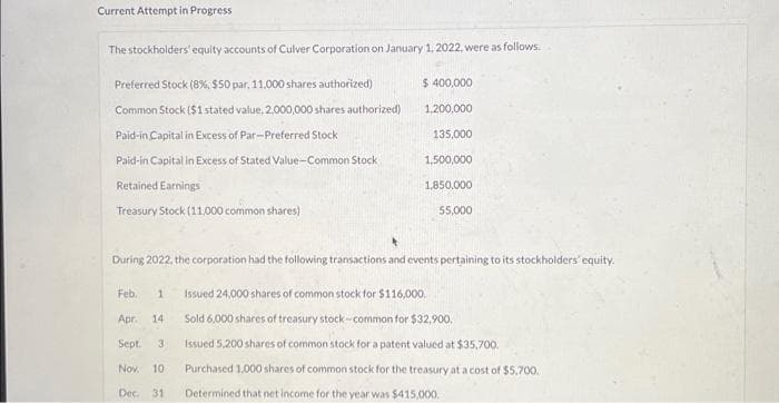 Current Attempt in Progress
The stockholders' equity accounts of Culver Corporation on January 1, 2022, were as follows.
Preferred Stock ( 8 %, $50 par, 11.000 shares authorized)
Common Stock ($1 stated value, 2,000,000 shares authorized)
Paid-in Capital in Excess of Par-Preferred Stock
Paid-in Capital in Excess of Stated Value-Common Stock
Retained Earnings
Treasury Stock (11,000 common shares)
$ 400,000
1,200,000
135,000
1,500,000
1,850,000
55,000
During 2022, the corporation had the following transactions and events pertaining to its stockholders equity.
Feb. 1
Apr. 14
Sept. 3
Nov. 10
Dec. 31 Determined that net income for the year was $415,000,
Issued 24,000 shares of common stock for $116,000.
Sold 6,000 shares of treasury stock-common for $32,900.
Issued 5,200 shares of common stock for a patent valued at $35,700.
Purchased 1,000 shares of common stock for the treasury at a cost of $5,700.
