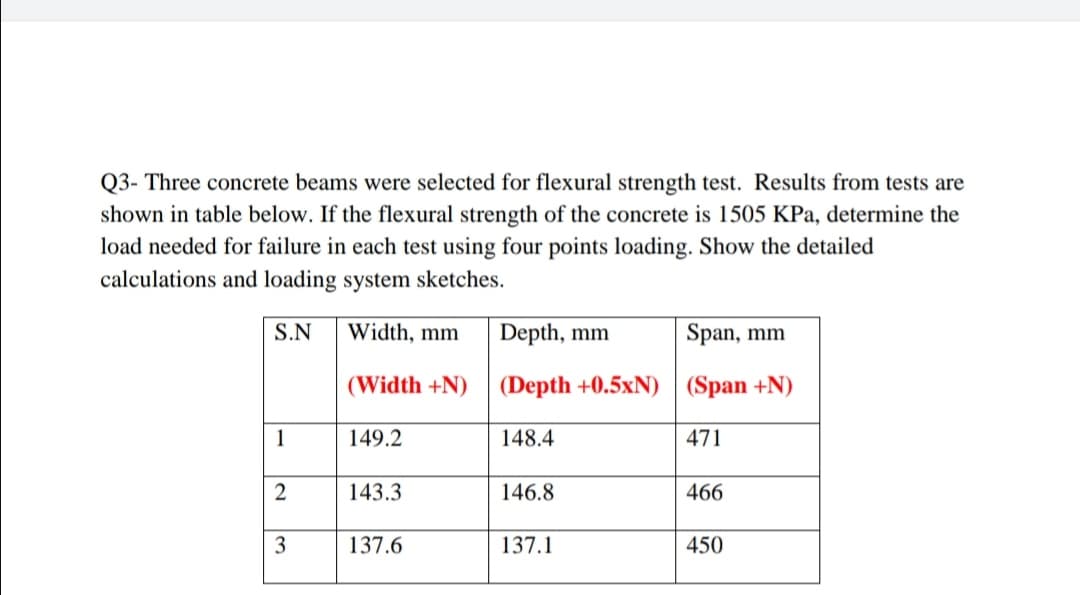 Q3- Three concrete beams were selected for flexural strength test. Results from tests are
shown in table below. If the flexural strength of the concrete is 1505 KPa, determine the
load needed for failure in each test using four points loading. Show the detailed
calculations and loading system sketches.
S.N
Width, mm
Depth, mm
Span, mm
(Width +N)
(Depth +0.5xN) (Span +N)
1
149.2
148.4
471
2
143.3
146.8
466
3
137.6
137.1
450
