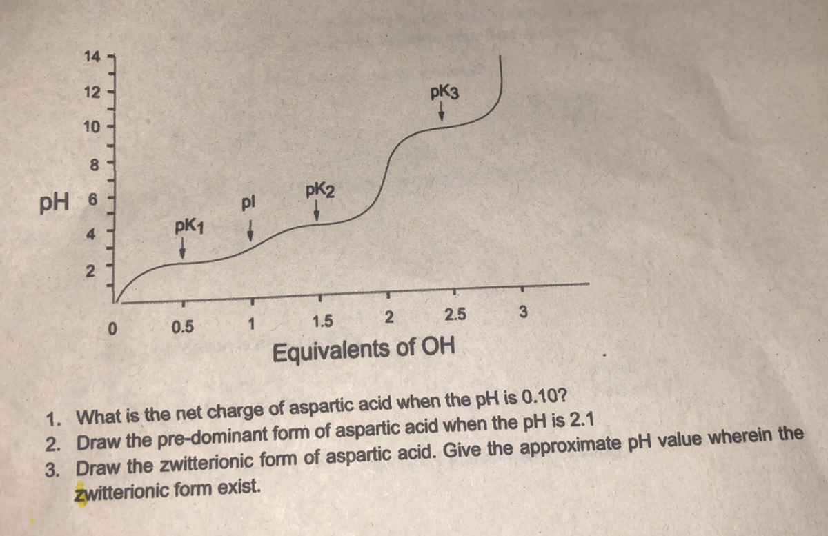 14 7
12
pK3
10
pH 6
pk2
pl
pK1
2
0.5
1.5
2.5
Equivalents of OH
1. What is the net charge of aspartic acid when the pH is 0.10?
2. Draw the pre-dominant form of aspartic acid when the pH is 2.1
3. Draw the zwitterionic form of aspartic acid. Give the approximate pH value wherein the
zwitterionic form exist.
8.
