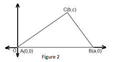 C(b.c)
O A(0,0)
B(a,0)
Figure 2

