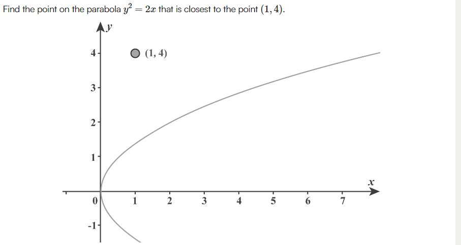 Find the point on the parabola y²
==
3-
2-
1
-
2x that is closest to the point (1,4).
○ (1,4)
2
3
4
5
6
7
x