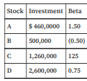 Stock Investment Beta
$ 460,0000 1.50
A
в
500,000
(0.50)
C
1,260,000
125
D
2,600,000
0.75
