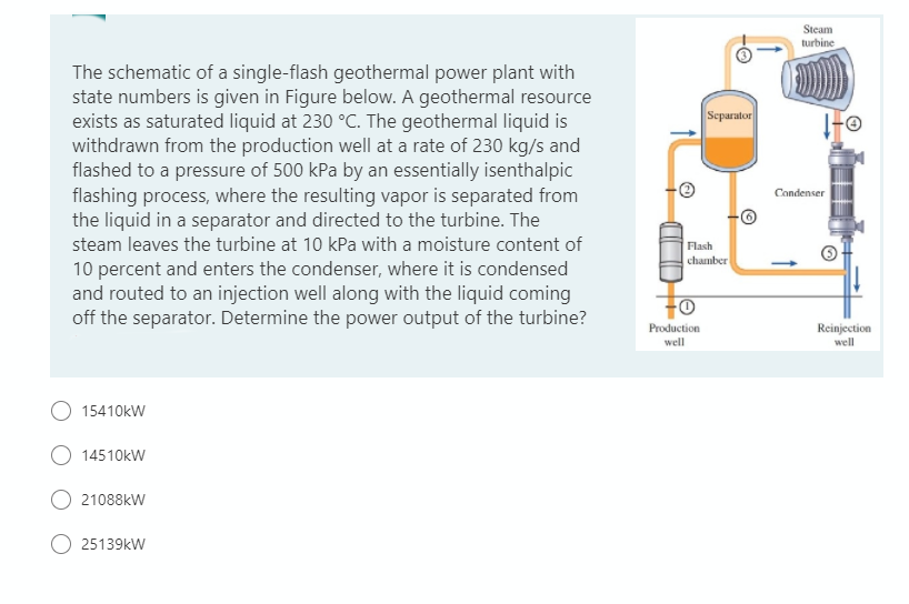 The schematic of a single-flash geothermal power plant with
state numbers is given in Figure below. A geothermal resource
exists as saturated liquid at 230 °C. The geothermal liquid is
withdrawn from the production well at a rate of 230 kg/s and
flashed to a pressure of 500 kPa by an essentially isenthalpic
flashing process, where the resulting vapor is separated from
the liquid in a separator and directed to the turbine. The
steam leaves the turbine at 10 kPa with a moisture content of
10 percent and enters the condenser, where it is condensed
and routed to an injection well along with the liquid coming
off the separator. Determine the power output of the turbine?
15410kW
14510kW
O 21088kW
O 25139kW
Separator
Flash
chamber
Production
well
Steam
turbine
↓-Ⓒ
Condenser
Ⓒ
Reinjection
well