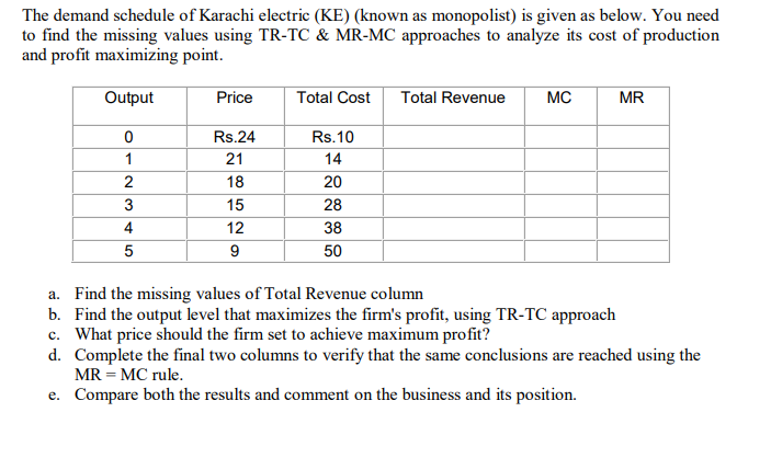 The demand schedule of Karachi electric (KE) (known as monopolist) is given as below. You need
to find the missing values using TR-TC & MR-MC approaches to analyze its cost of production
and profit maximizing point.
Output
Price
Total Cost
Total Revenue
MC
MR
Rs.10
14
20
Rs.24
1
21
18
15
28
12
38
50
a. Find the missing values of Total Revenue column
b. Find the output level that maximizes the firm's profit, using TR-TC approach
c. What price should the firm set to achieve maximum profit?
d. Complete the final two columns to verify that the same conclusions are reached using the
MR = MC rule.
e. Compare both the results and comment on the business and its position.
234 5
