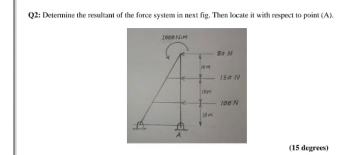 Q2: Determine the resultant of the force system in next fig. Then locate it with respect to point (A).
30 N
10 M
150 N
100 N
10m
(15 degrees)
