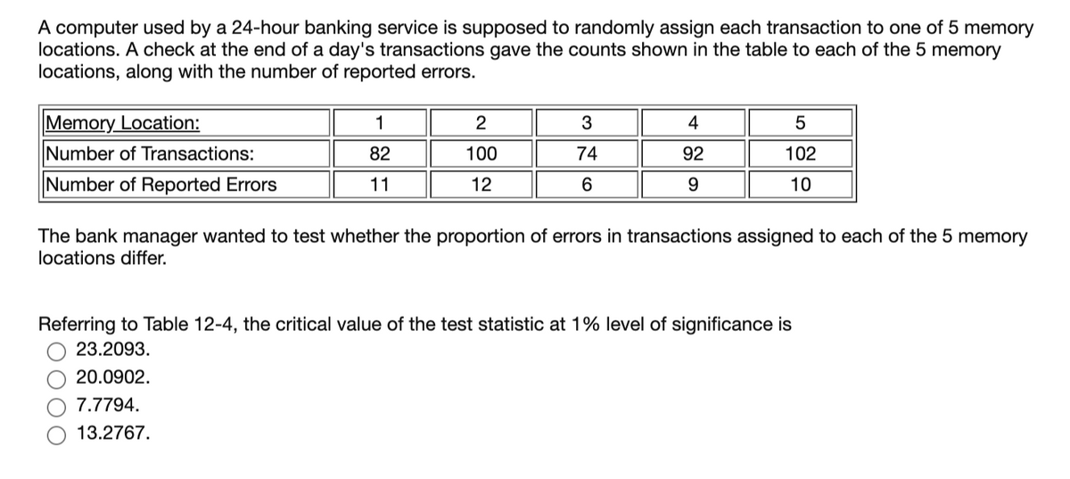 A computer used by a 24-hour banking service is supposed to randomly assign each transaction to one of 5 memory
locations. A check at the end of a day's transactions gave the counts shown in the table to each of the 5 memory
locations, along with the number of reported errors.
Memory Location:
1
2
3
4
Number of Transactions:
82
100
74
92
102
Number of Reported Errors
11
12
10
The bank manager wanted to test whether the proportion of errors in transactions assigned to each of the 5 memory
locations differ.
Referring to Table 12-4, the critical value of the test statistic at 1% level of significance is
23.2093.
20.0902.
7.7794.
13.2767.
