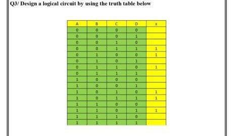 Q3/ Design a logical circuit by using the truth table below
A
11
1
