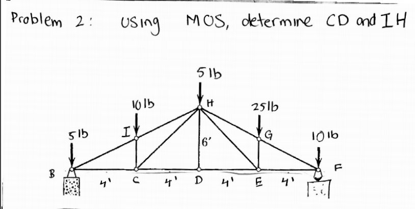 Problem 2:
USing MOS, determine CD and IH
Using
5lb
1015
25lb
515
G
1016
6'
B
4' D
4' E
土

