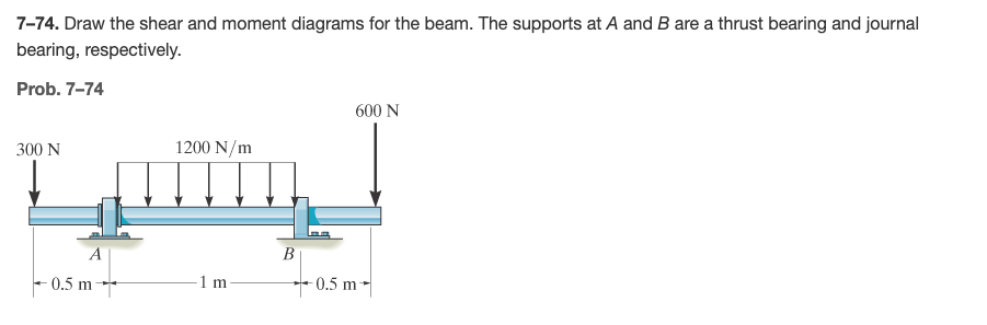 7-74. Draw the shear and moment diagrams for the beam. The supports at A and B are a thrust bearing and journal
bearing, respectively.
Prob. 7-74
600 N
300 N
1200 N/m
A
В
- 0.5 m
1 m
0.5 m-
