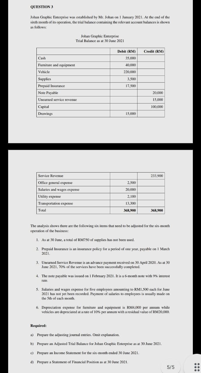 QUESTION 3
Johan Graphic Enterprise was established by Mr. Johan on 1 January 2021. At the end of the
sixth month of its operation, the trial balance containing the relevant account balances is shown
as follows:
Johan Graphic Enterprise
Trial Balance as at 30 June 2021
Debit (RM)
Credit (RM)
Cash
35,000
Furniture and equipment
40,000
Vehicle
220,000
Supplies
3,500
Prepaid Insurance
17,500
Note Payable
20,000
Unearned service revenue
15,000
Capital
100,000
Drawings
15,000
Service Revenue
233,900
Office general expense
2,500
Salaries and wages expense
20,000
Utility expense
2,100
Transportation expense
13,300
Total
368,900
368,900
The analysis shows there are the following six items that need to be adjusted for the six-month
operation of the business:
1. As at 30 June, a total of RM750 of supplies has not been used.
2. Prepaid Insurance is an insurance policy for a period of one year, payable on 1 March
2021.
3. Unearned Service Revenue is an advance payment received on 30 April 2020. As at 30
June 2021, 70% of the services have been successfully completed.
4. The note payable was issued on 1 February 2021. It is a 6-month note with 9% interest
rate.
5. Salaries and wages expense for five employees amounting to RM1,500 each for June
2021 has not yet been recorded. Payment of salaries to employees is usually made on
the 5th of each month.
6. Depreciation expense for furniture and equipment is RM4,000 per annum while
vehicles are depreciated at a rate of 10% per annum with a residual value of RM20,000.
Required:
a)
Prepare the adjusting journal entries. Omit explanation.
b) Prepare an Adjusted Trial Balance for Johan Graphic Enterprise as at 30 June 2021.
c) Prepare an Income Statement for the six-month ended 30 June 2021.
d) Prepare a Statement of Financial Position as at 30 June 2021.
5/5
...