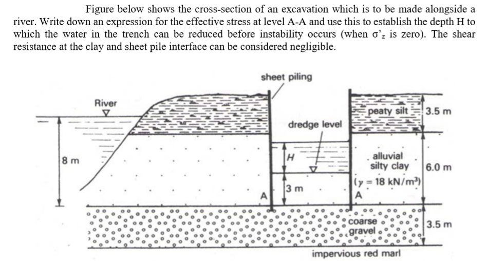 Figure below shows the cross-section of an excavation which is to be made alongside a
river. Write down an expression for the effective stress at level A-A and use this to establish the depth H to
which the water in the trench can be reduced before instability occurs (when o'z is zero). The shear
resistance at the clay and sheet pile interface can be considered negligible.
sheet piling
River
peaty silt
3.5 m
dredge level
8 m
. alluvial
silty clay
6.0 m
(y 18 kN/m³)
3 m
coarse
3.5 m
gravel
impervious red marl
