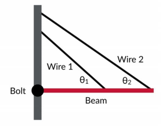 Wire 2
Wire 1
01
02
Bolt
Beam
