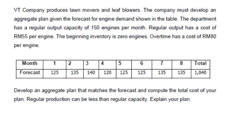 VT Company produces lawn movers and leaf blowers. The company must develop an
aggregate plan given the forecast for engine demand shown in the table. The department
has a regular output capacity of 150 engines per month. Regular output has a cost of
RM55 per engine. The beginning inventory is zero engines. Overtime has a cost of RM80
per engine.
Month
2
3
4
7
8
Total
Forecast
125
135
140
120
125
125
135
135
1,040
Develop an aggregate plan that matches the forecast and compute the total cost of your
plan. Regular production can be less than regular capacity. Explain your plan.
