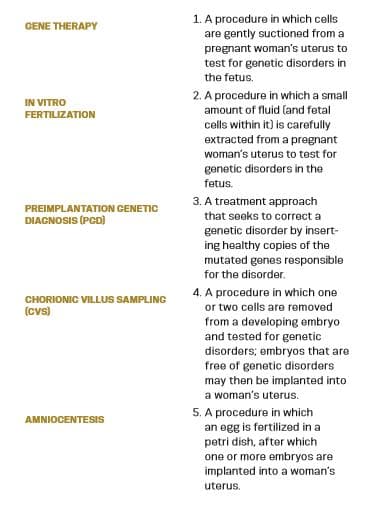 1. A procedure in which cells
are gently suctioned from a
GENE THERAPY
pregnant woman's uterus to
test for genetic disorders in
the fetus.
2. A procedure in which a small
amount of fluid (and fetal
cells within it) is carefully
extracted from a pregnant
woman's uterus to test for
IN VITRO
FERTILIZATION
genetic disorders in the
fetus.
3. A treatment approach
PREIMPLANTATION GENETIC
that seeks to correct a
DIAGNOSIS (PGD)
genetic disorder by insert-
ing healthy copies of the
mutated genes responsible
for the disorder.
4. A procedure in which one
or two cells are removed
from a developing embryo
and tested for genetic
disorders; embryos that are
free of genetic disorders
may then be implanted into
CHORIONIC VILLUS SAMPLING
(cvs)
a woman's uterus.
5. A procedure in which
an egg is fertilized in a
petri dish, after which
one or more embryos are
implanted into a woman's
AMNIOCENTESIS
uterus.
