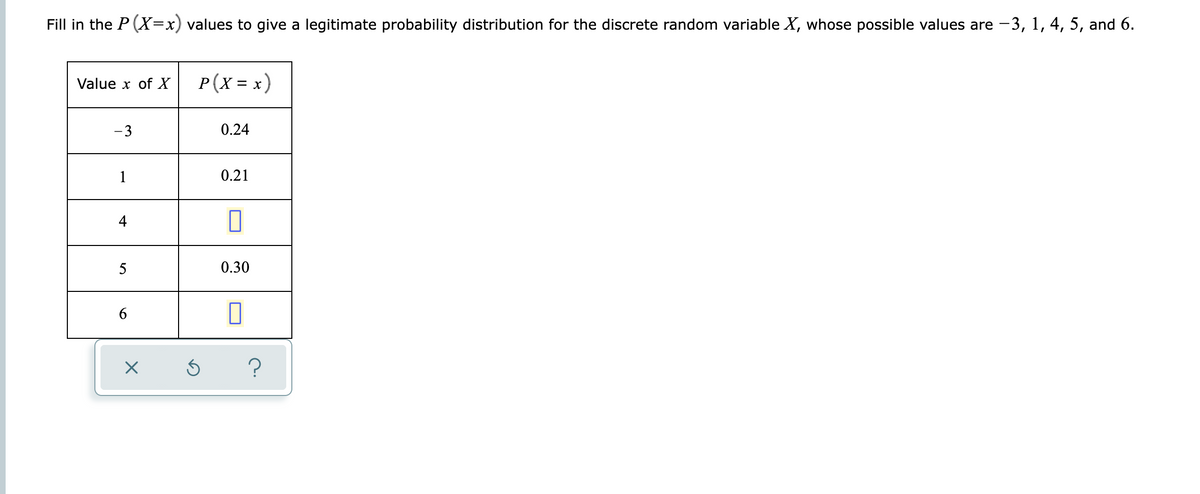 Fill in the P (X=x) values to give a legitimate probability distribution for the discrete random variable X, whose possible values are -3, 1, 4, 5, and 6.
P(X = x)
Value x of X
-3
0.24
1
0.21
5
0.30
?
