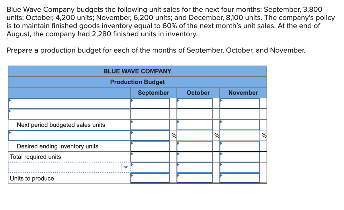 Blue Wave Company budgets the following unit sales for the next four months: September, 3,800
units; October, 4,200 units; November, 6,200 units; and December, 8,100 units. The company's policy
is to maintain finished goods inventory equal to 60% of the next month's unit sales. At the end of
August, the company had 2,280 finished units in inventory.
Prepare a production budget for each of the months of September, October, and November.
Next period budgeted sales units
Desired ending inventory units
Total required units
BLUE WAVE COMPANY
Production Budget
September
Units to produce
%
October
%
November
%