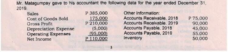 Mr. Matagumpay gave to his accountant the following data for the year ended December 31,
2019.
P 385,000
175.000
P 210,000
(5,000)
(95.000)
P110,000
Other Information:
Accounts Receivable, 2018
Accounts Receivable, 2019
Accounts Payable, 2018
Accounts Payable, 2019
Inventory
Sales
Cost of Goods Sold
Gross Profit
Depreciation Expense
Operating Expenses
Net Income
P 75,000
90,000
45,000
55.000
50,000
