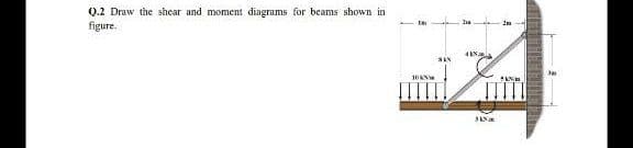Q.2 Draw the shear and moment diagrams for beams shown in
figure.
ANla
10AN
